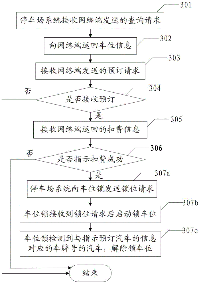 Parking space inquiry method, network terminal and parking space inquiry system