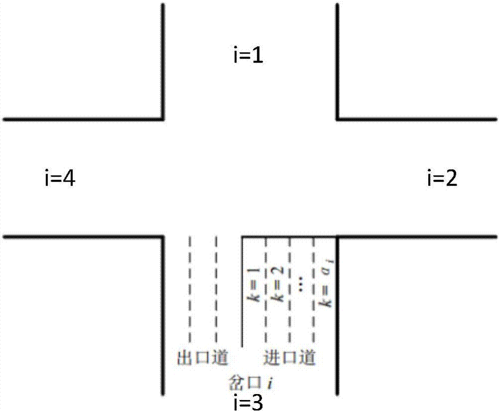 Signal-control crossing left turn traffic combination design optimization method