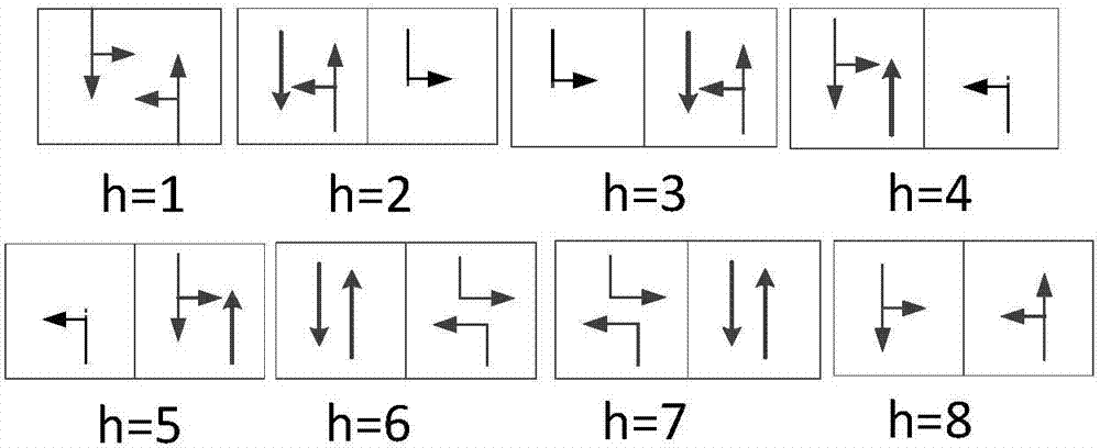 Signal-control crossing left turn traffic combination design optimization method