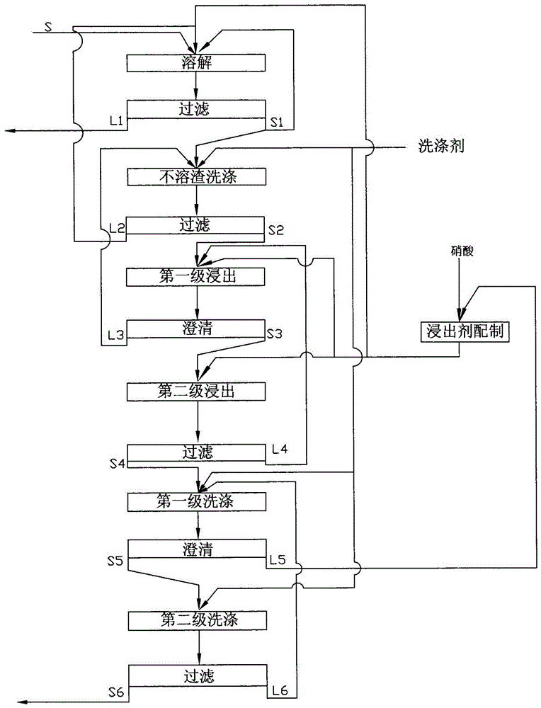 Method for leaching uranium in radioactive alkali residues