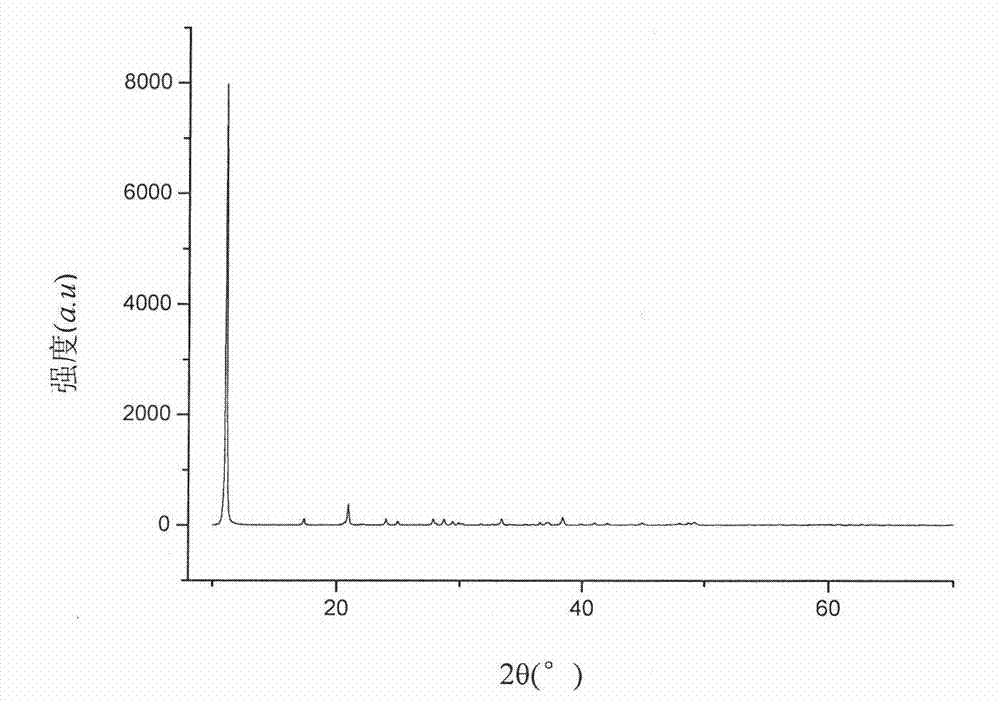 Method for preparing glycerin zinc