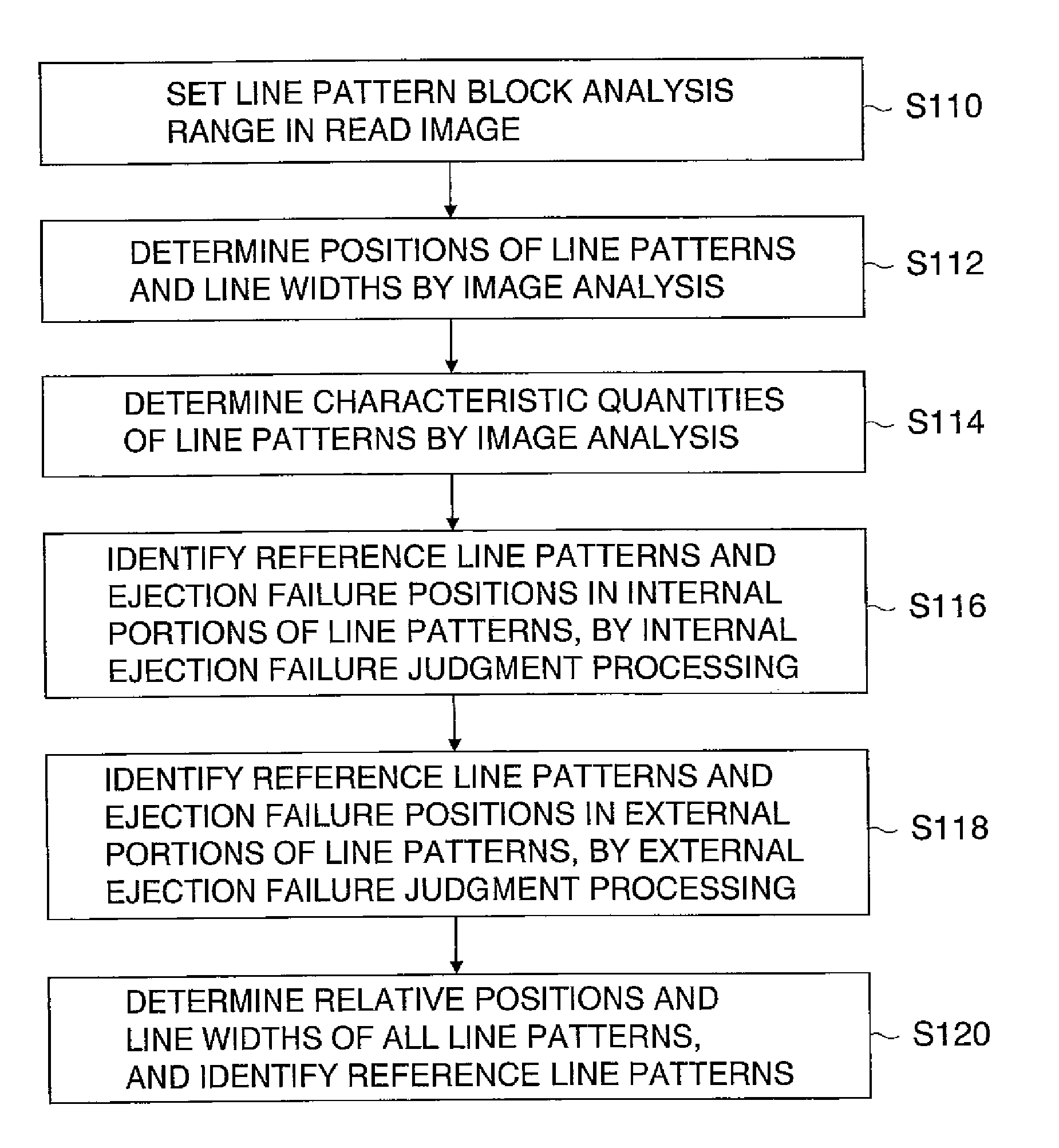 Test chart, test chart measurement method, and test chart measurement apparatus