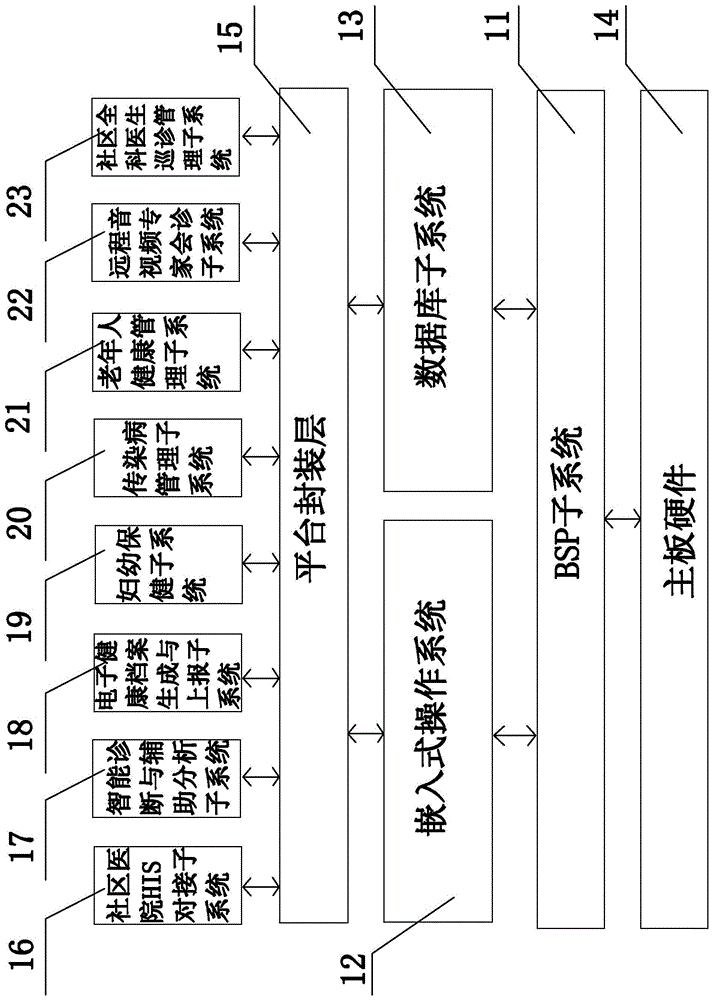 Intelligent diagnostic device of portable family signing general practitioner