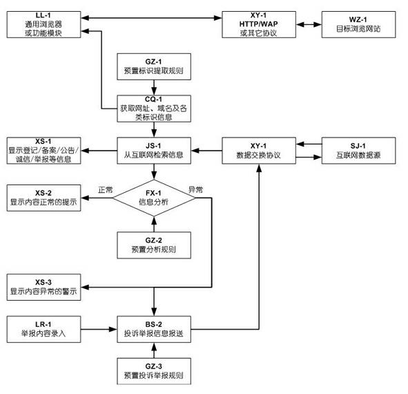 System and method for monitoring real data of website