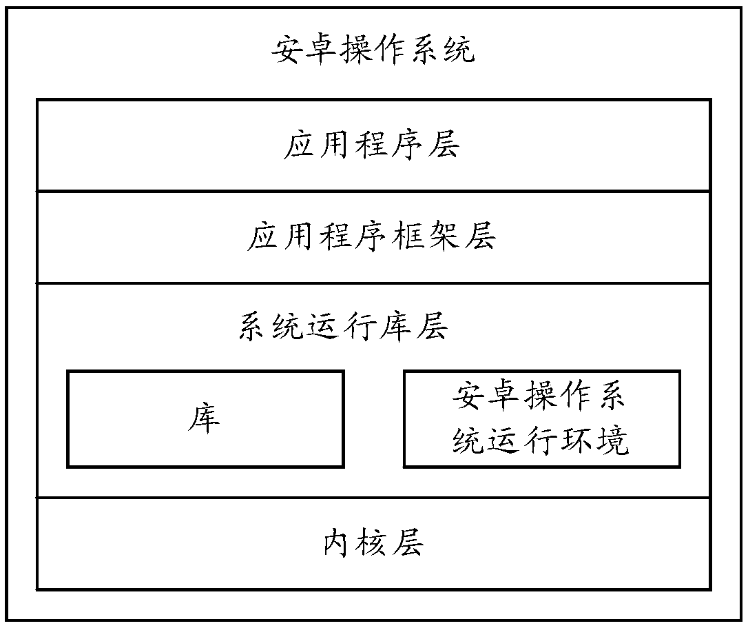 An application program deletion method and a terminal device