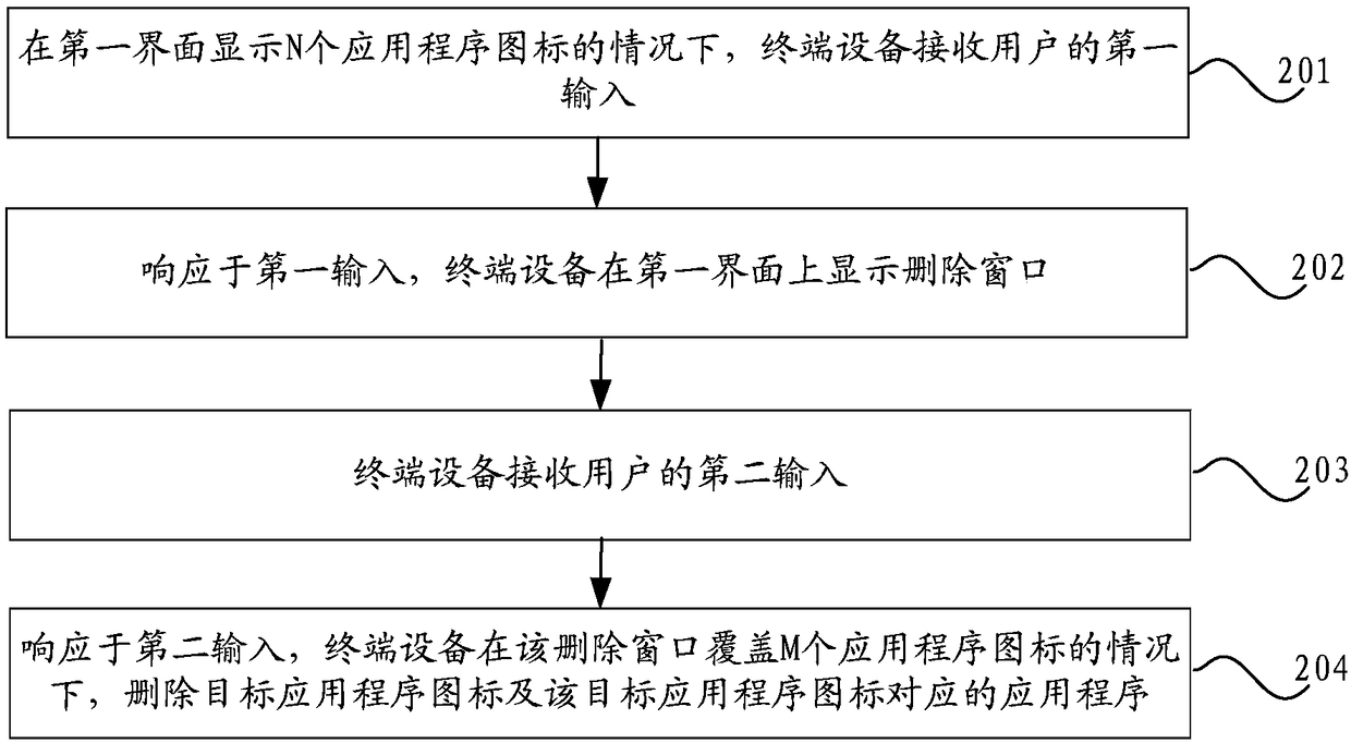 An application program deletion method and a terminal device