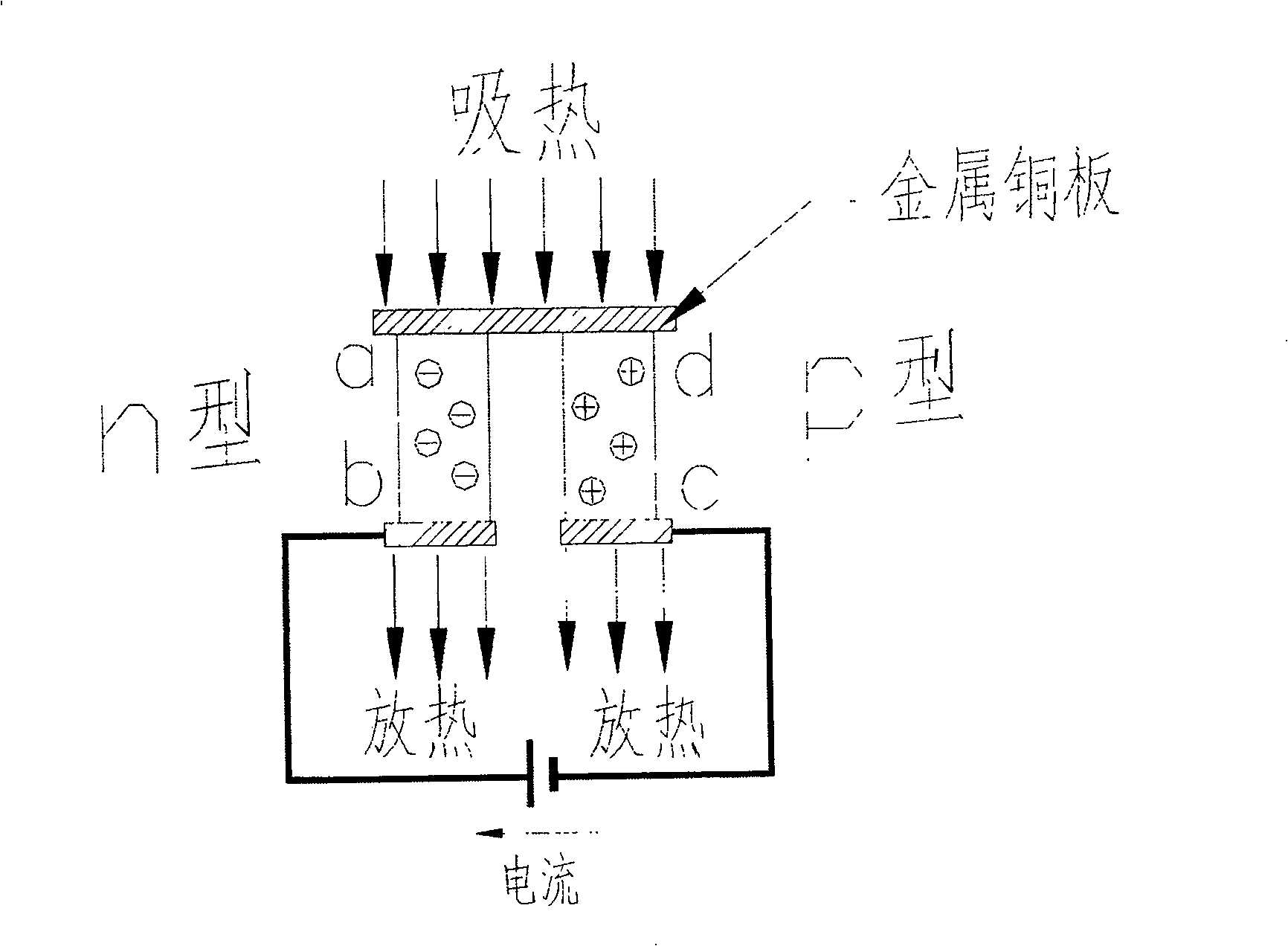 Current lead of superconductive magnet