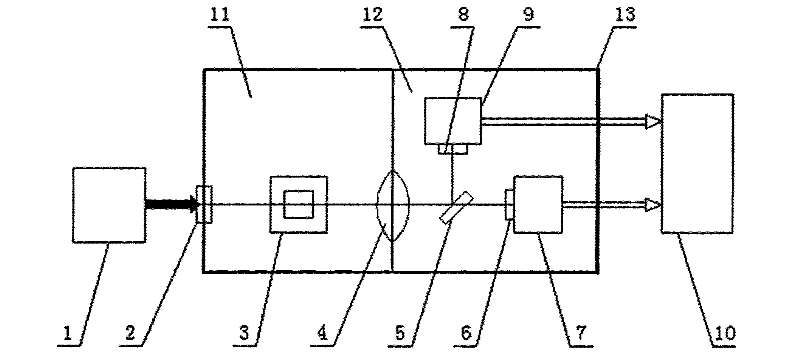 Double-channel second-order nonlinear optical test system