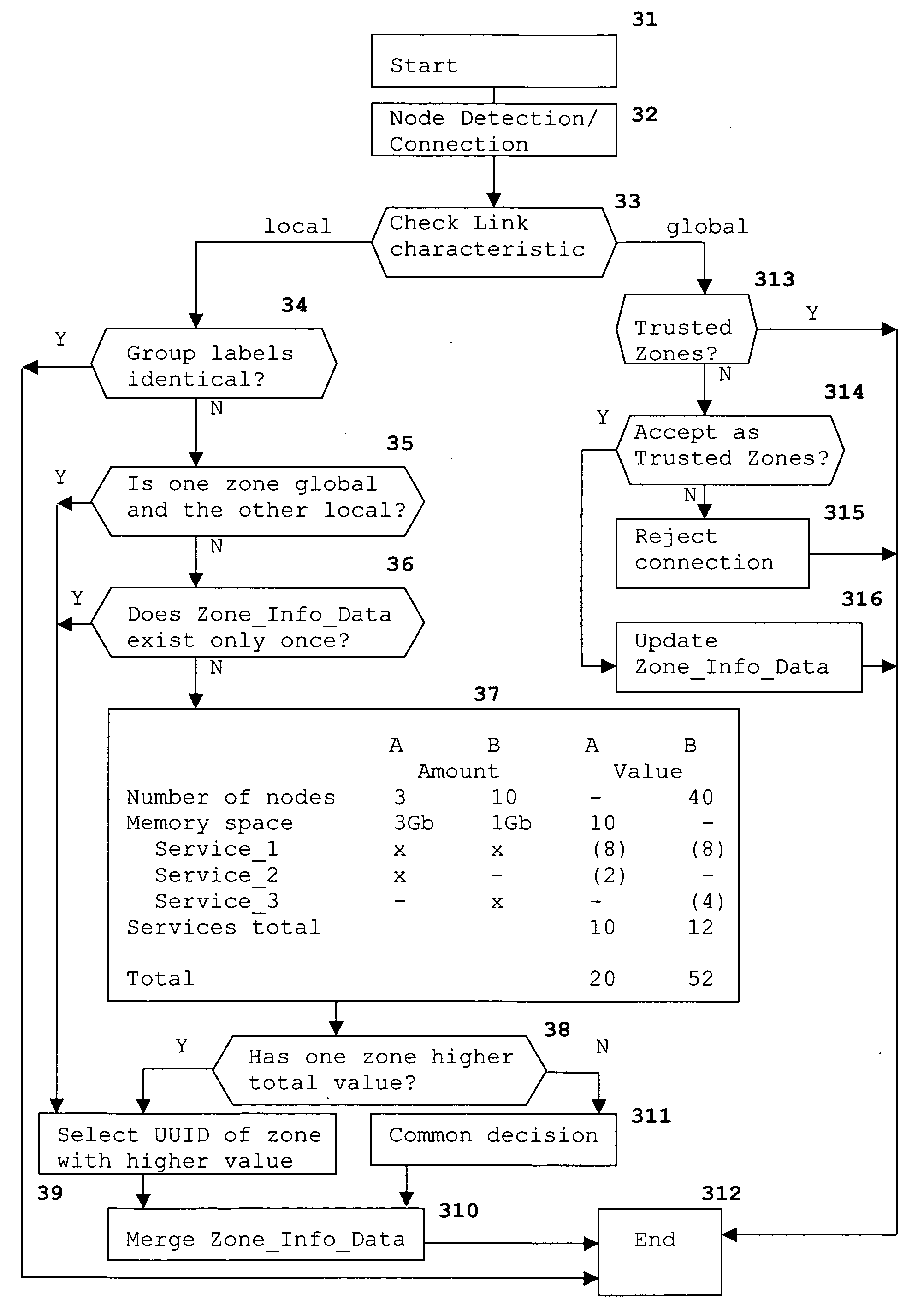 Method for assigning an identifier to a peer-group in a peer-to-peer network