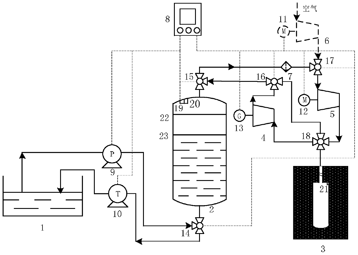 A high-pressure adiabatic gas storage pumped compressed air energy storage system