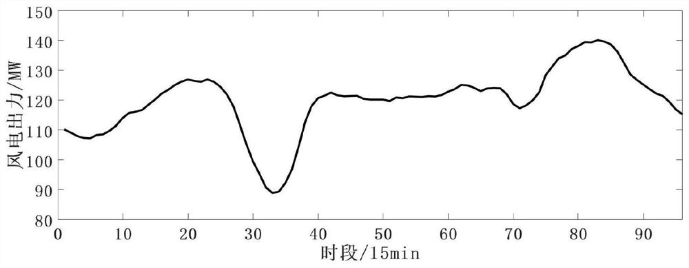 A method and system for controlling output of an energy storage system