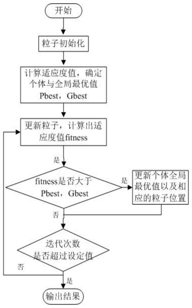 A method and system for controlling output of an energy storage system