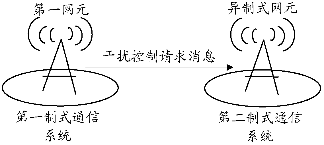 Interference control method, device and network element equipment