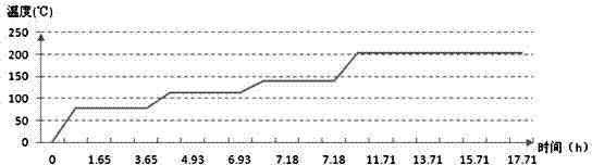 Preparation method of reinforced mesh of glass grinding wheel for gasket