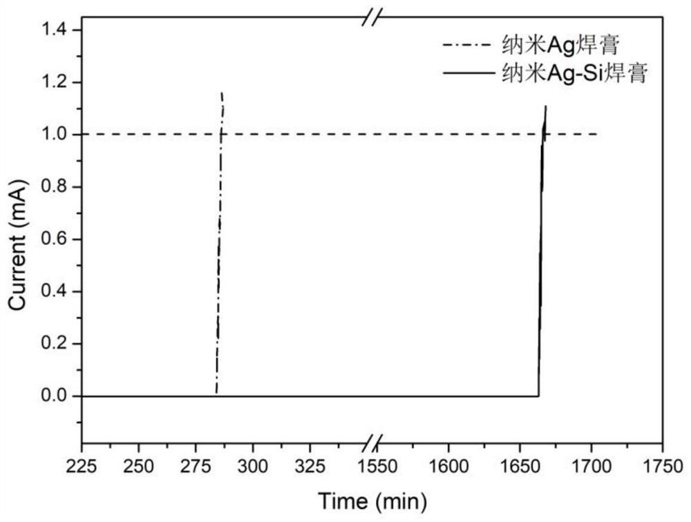 A kind of preparation method of Ag-Si nano-solder paste that improves silver electrochemical migration