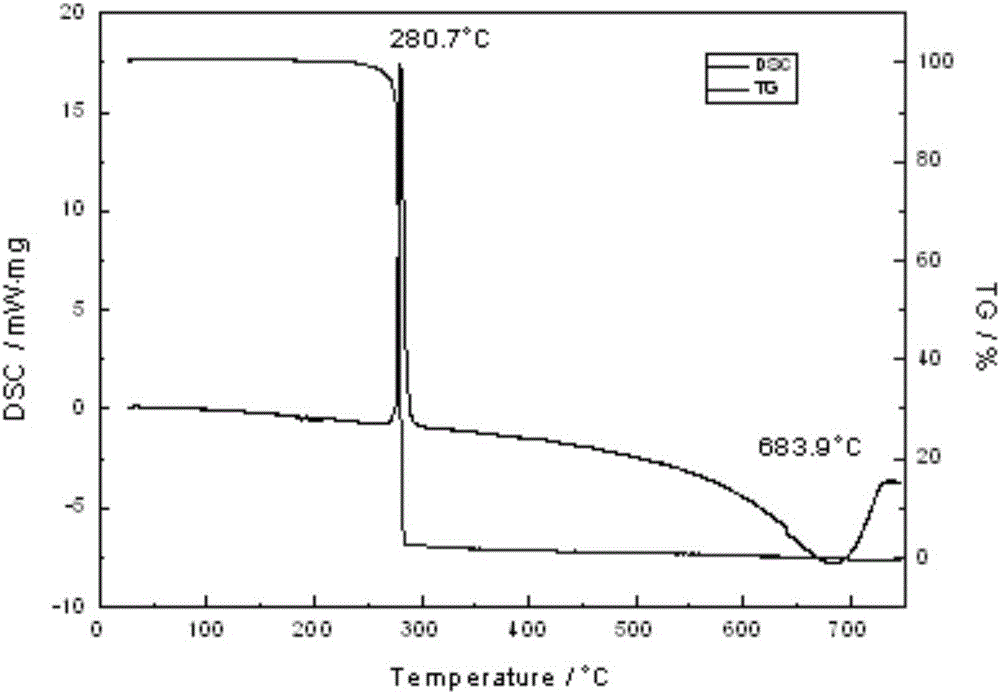 Preparation method for reducing mechanical sensitivity of HMX