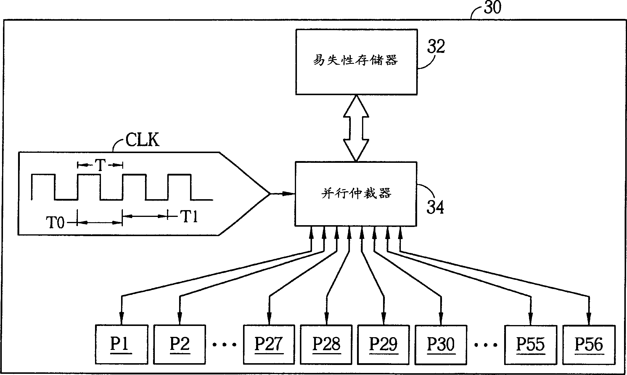 Multiple enable controller with parallel arbitration mechanism and its method