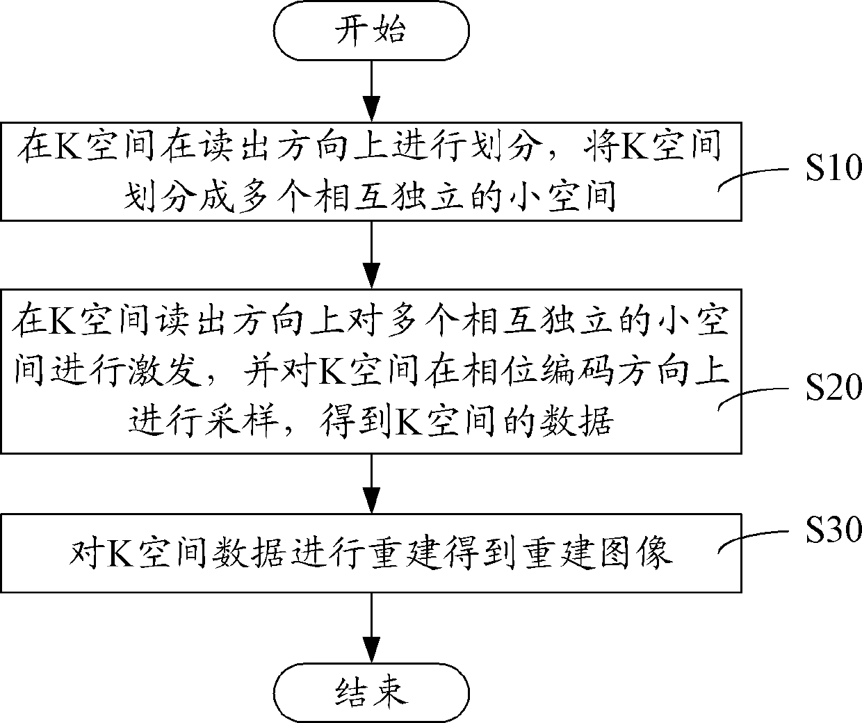 Diffusion tensor imaging method and system