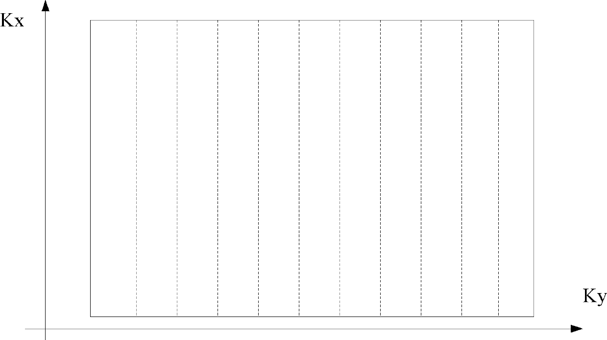 Diffusion tensor imaging method and system