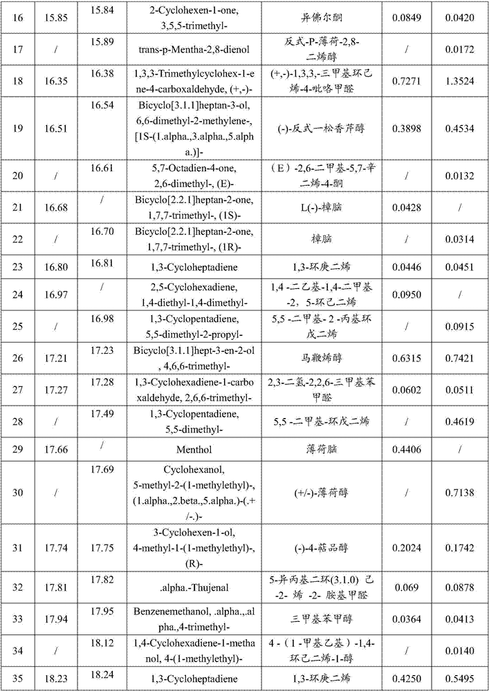 Chrysanthemum morifolium essential oil preparation method for improving aroma quality by enzymatic aroma enhancement and application