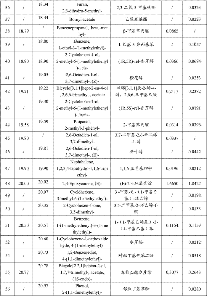 Chrysanthemum morifolium essential oil preparation method for improving aroma quality by enzymatic aroma enhancement and application