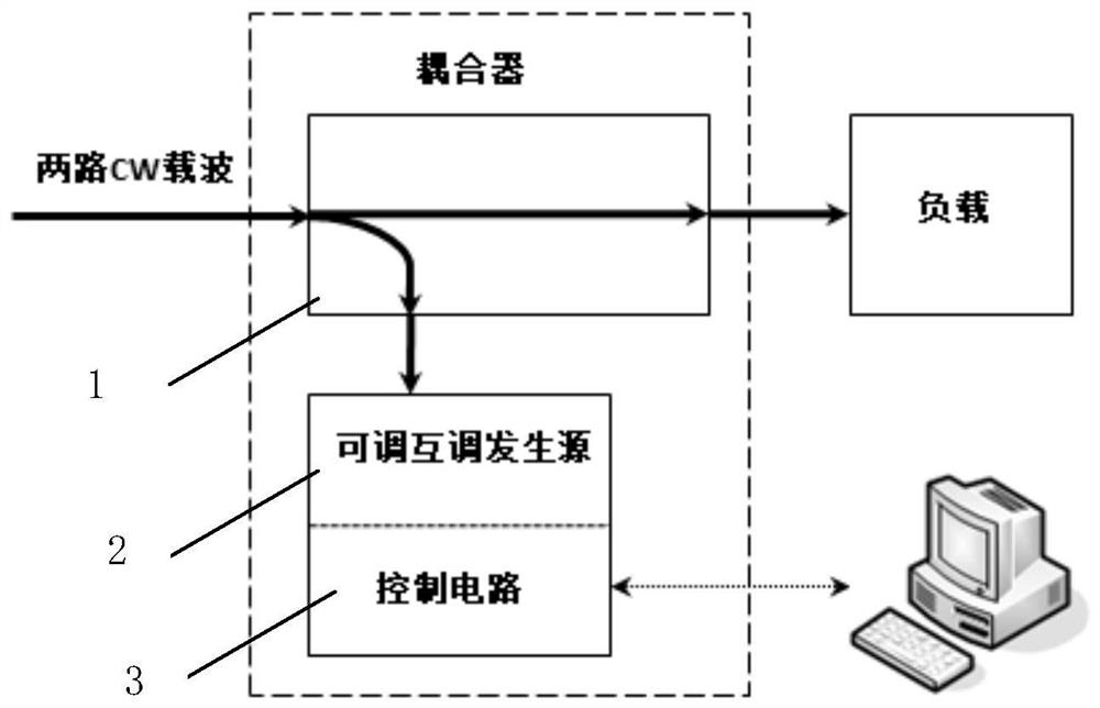 Broadband adjustable standard component for passive intermodulation measurement and adjustment method