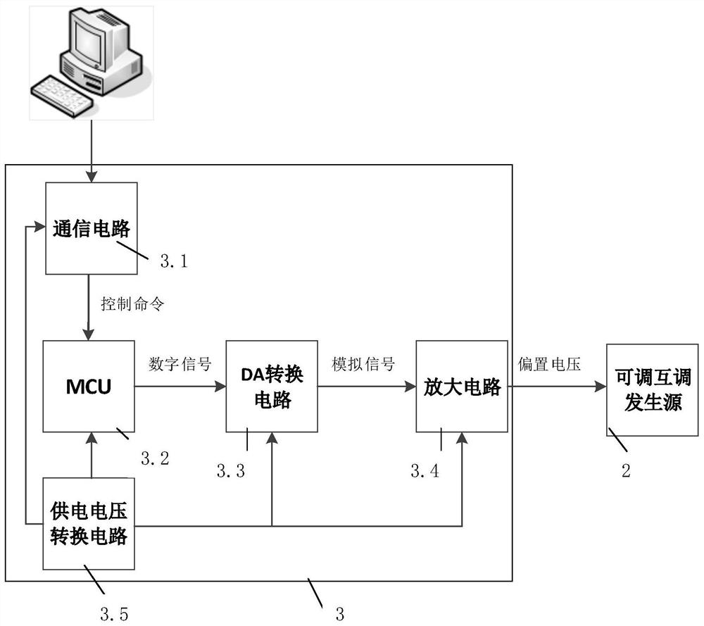 Broadband adjustable standard component for passive intermodulation measurement and adjustment method