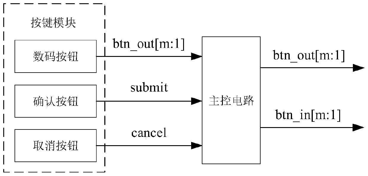 Peep-proof cipherer and password recognition method