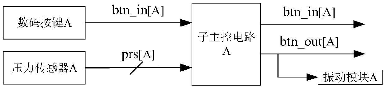 Peep-proof cipherer and password recognition method