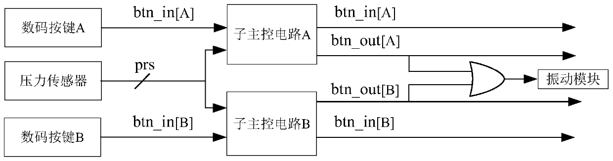 Peep-proof cipherer and password recognition method