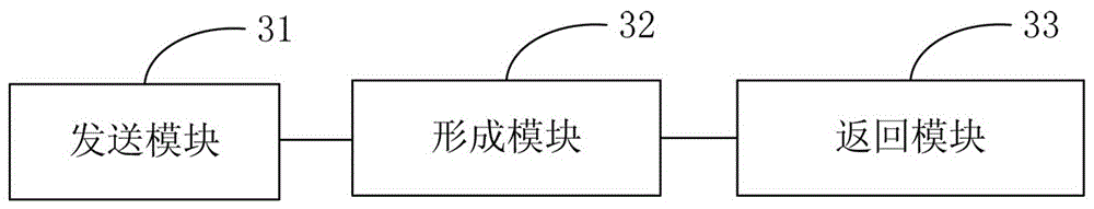 Method and device for querying subtree root catalog loaded by metadata server