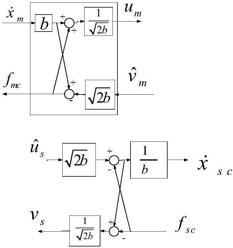 Stability control method for time-delay-variable bilateral teleoperation system