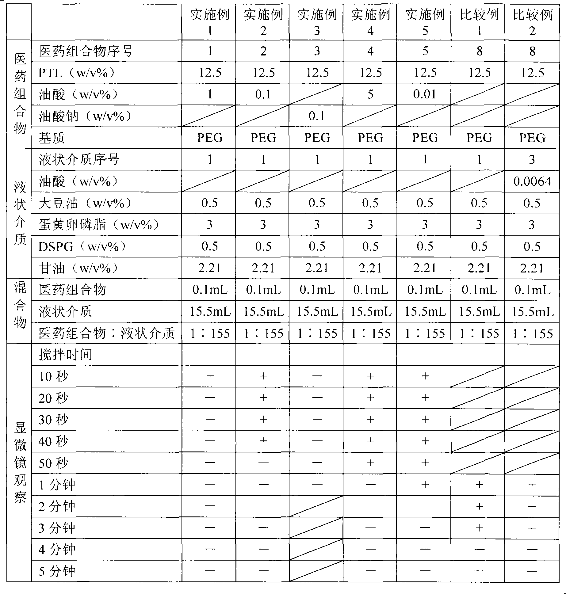 Pharmaceutical composition containing hardly water soluble medicament