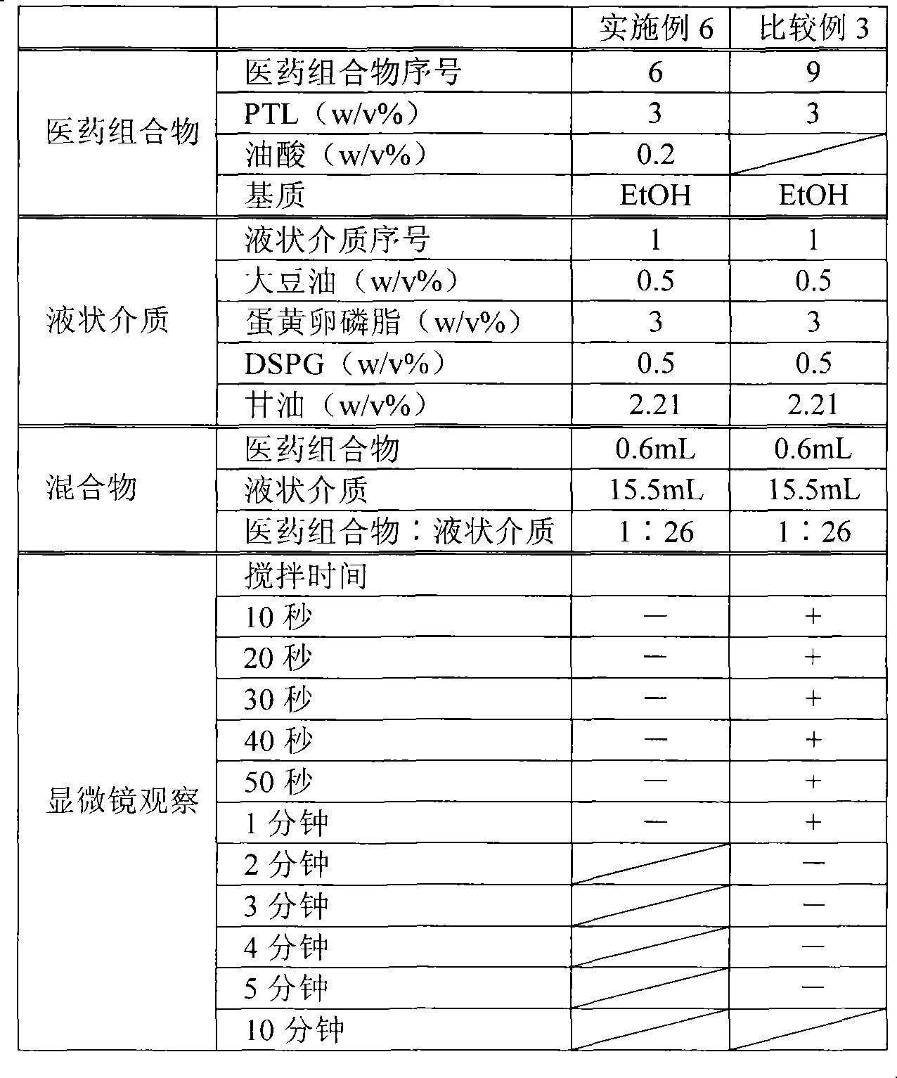 Pharmaceutical composition containing hardly water soluble medicament