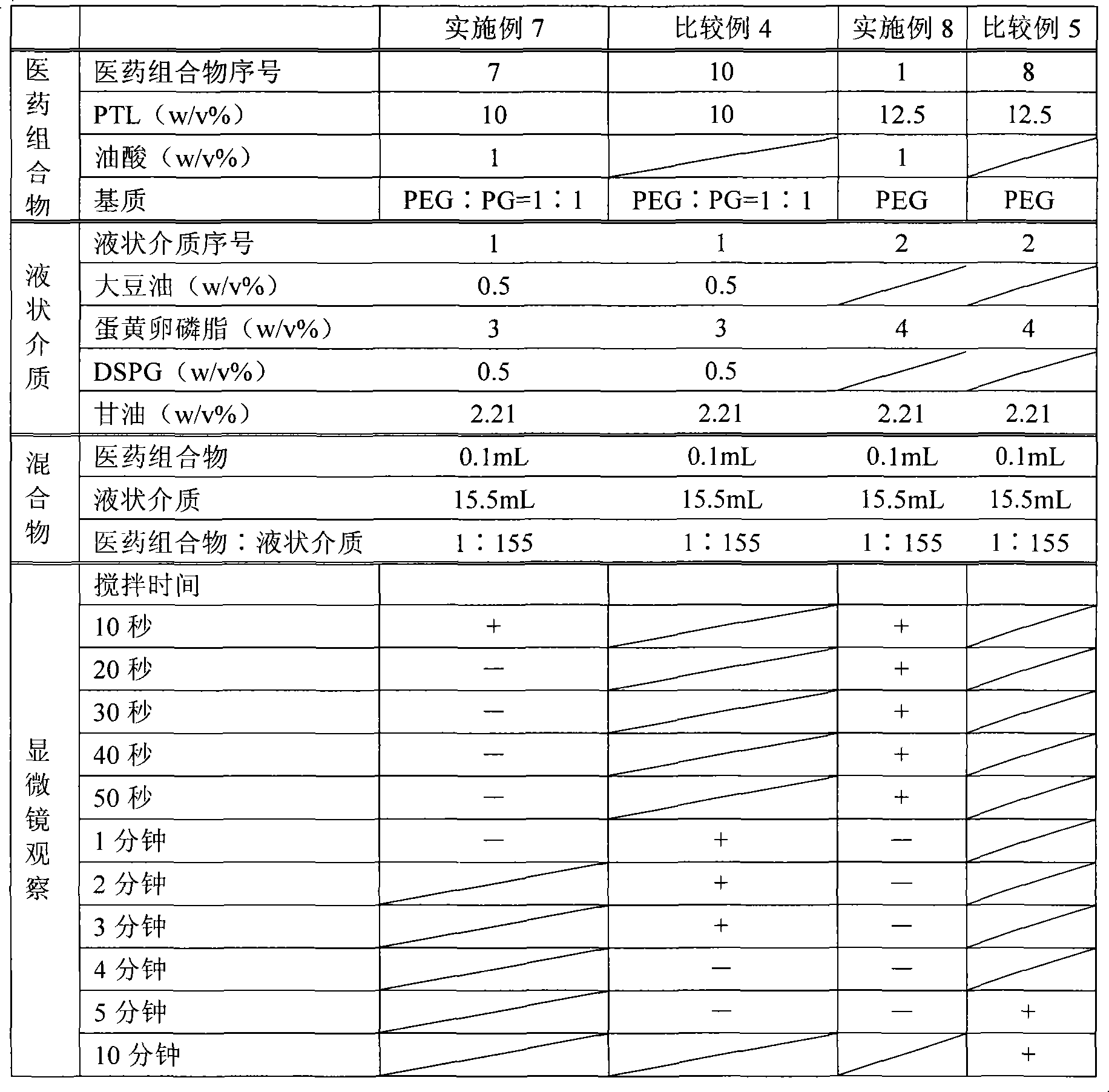 Pharmaceutical composition containing hardly water soluble medicament