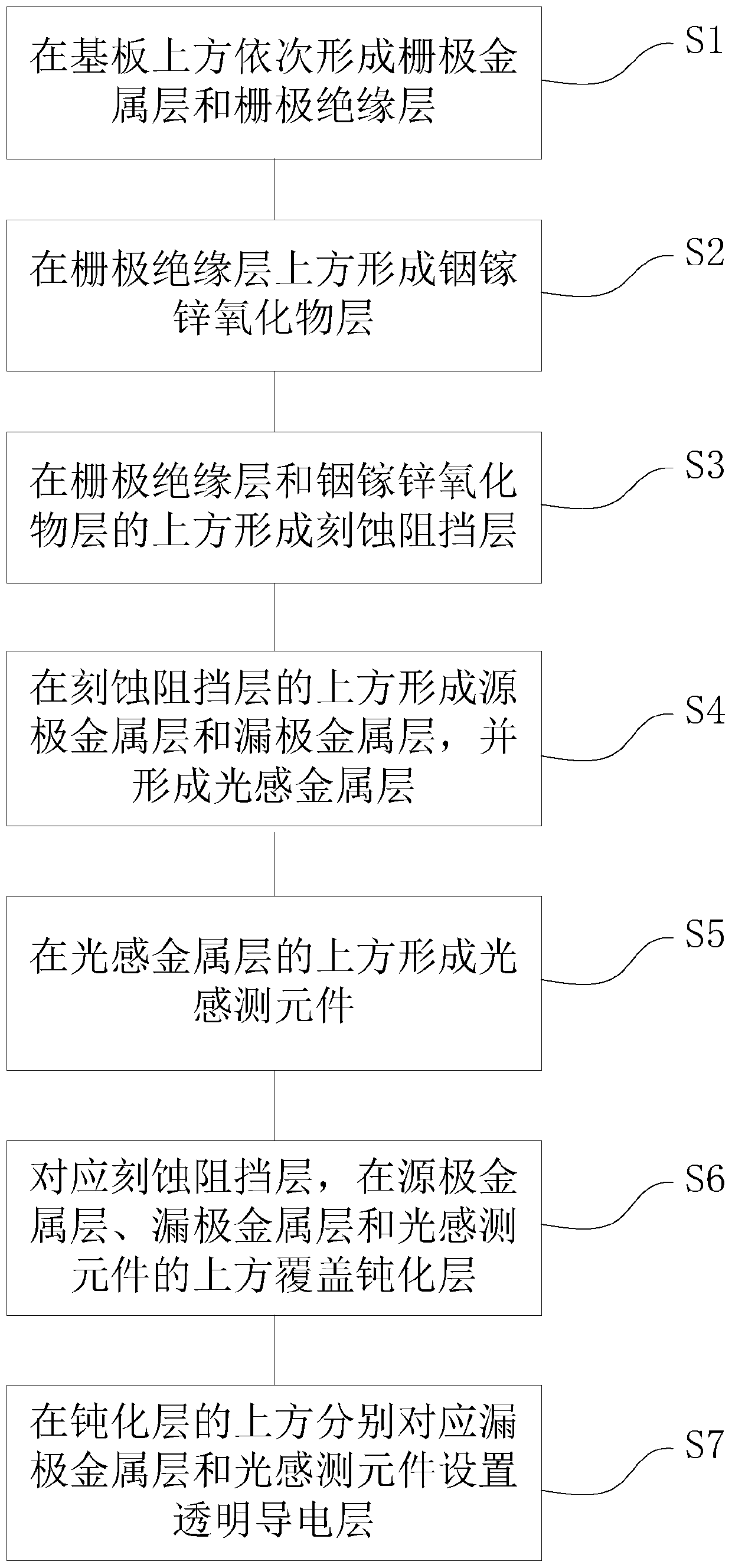 A display panel, a method for manufacturing a display panel, and a display device