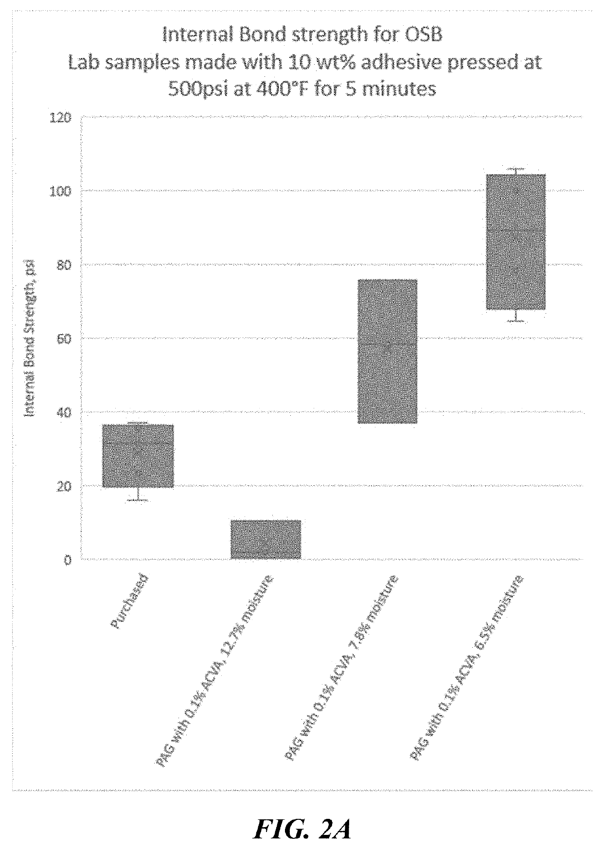 Thermoplastic poly acrylated glycerol adhesives useful in cellulosic products