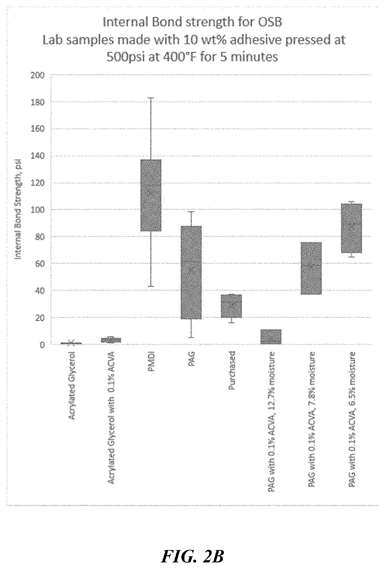 Thermoplastic poly acrylated glycerol adhesives useful in cellulosic products