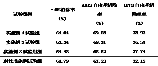 Process for preparing stomach-invigorating marine health product by fermentation and enzymolysis method