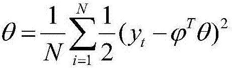 Minimum variance based performance evaluation method and system of control loop