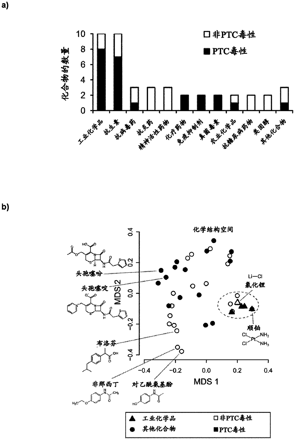 High-throughput imaging-based methods for predicting cell-type-specific toxicity of xenobiotics with diverse chemical structures