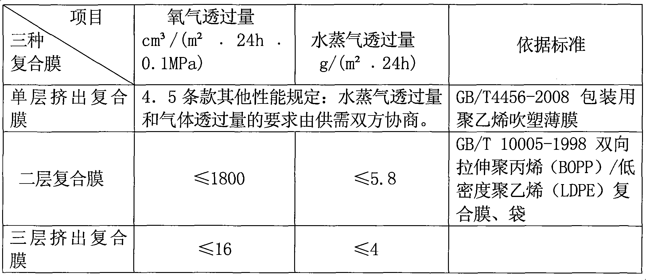 High-barrier composite film and production method thereof