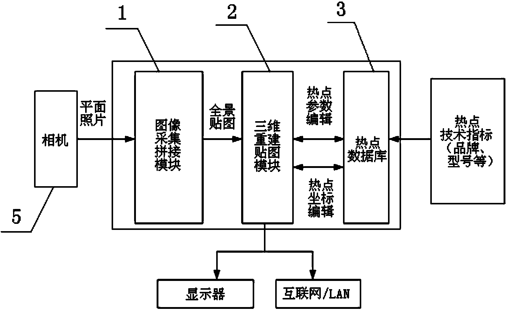 Transformer substation virtual-reality management system based on three-dimensional panoramic view and implementation method of transformer substation virtual-reality management system based on three-dimensional panoramic view