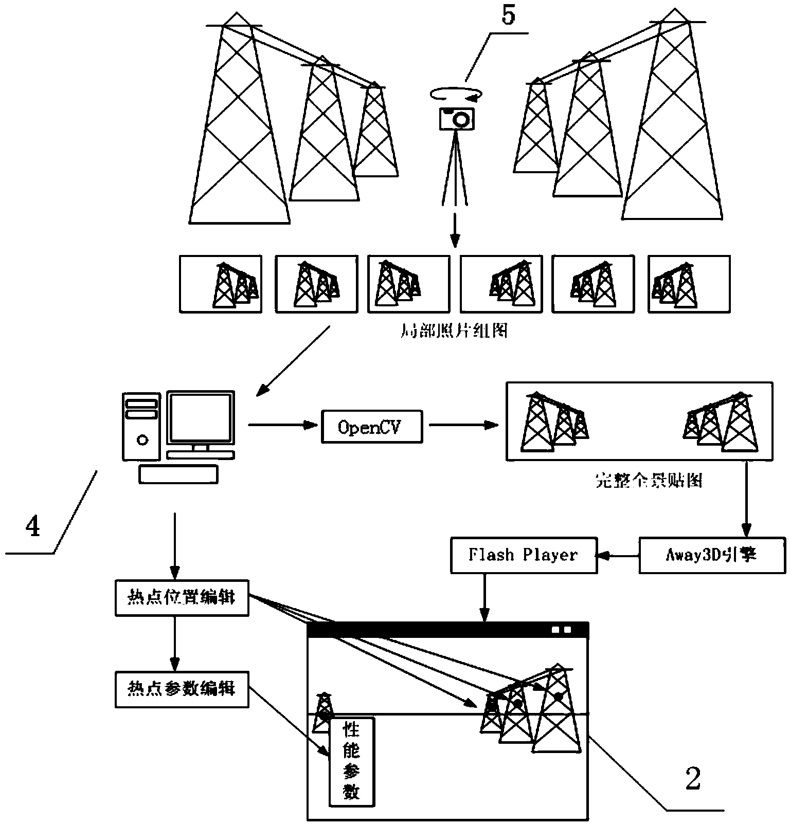 Transformer substation virtual-reality management system based on three-dimensional panoramic view and implementation method of transformer substation virtual-reality management system based on three-dimensional panoramic view