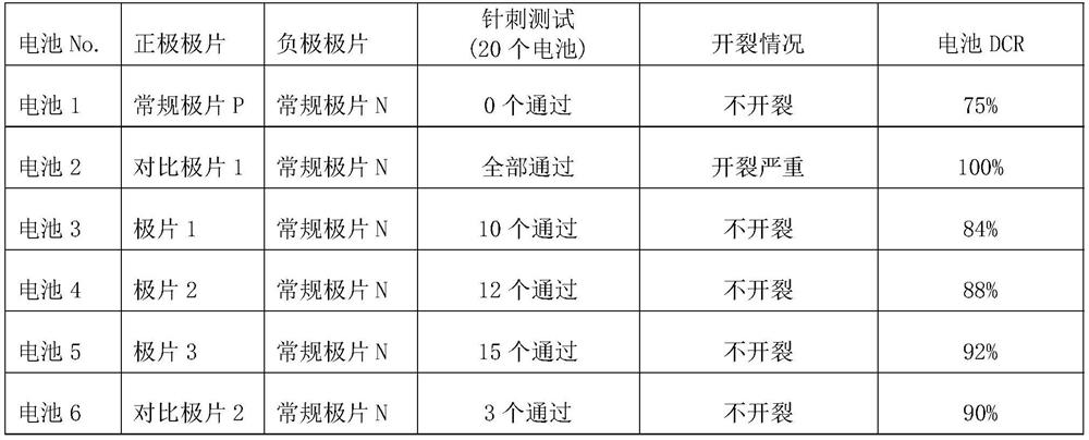 A positive pole piece and electrochemical device