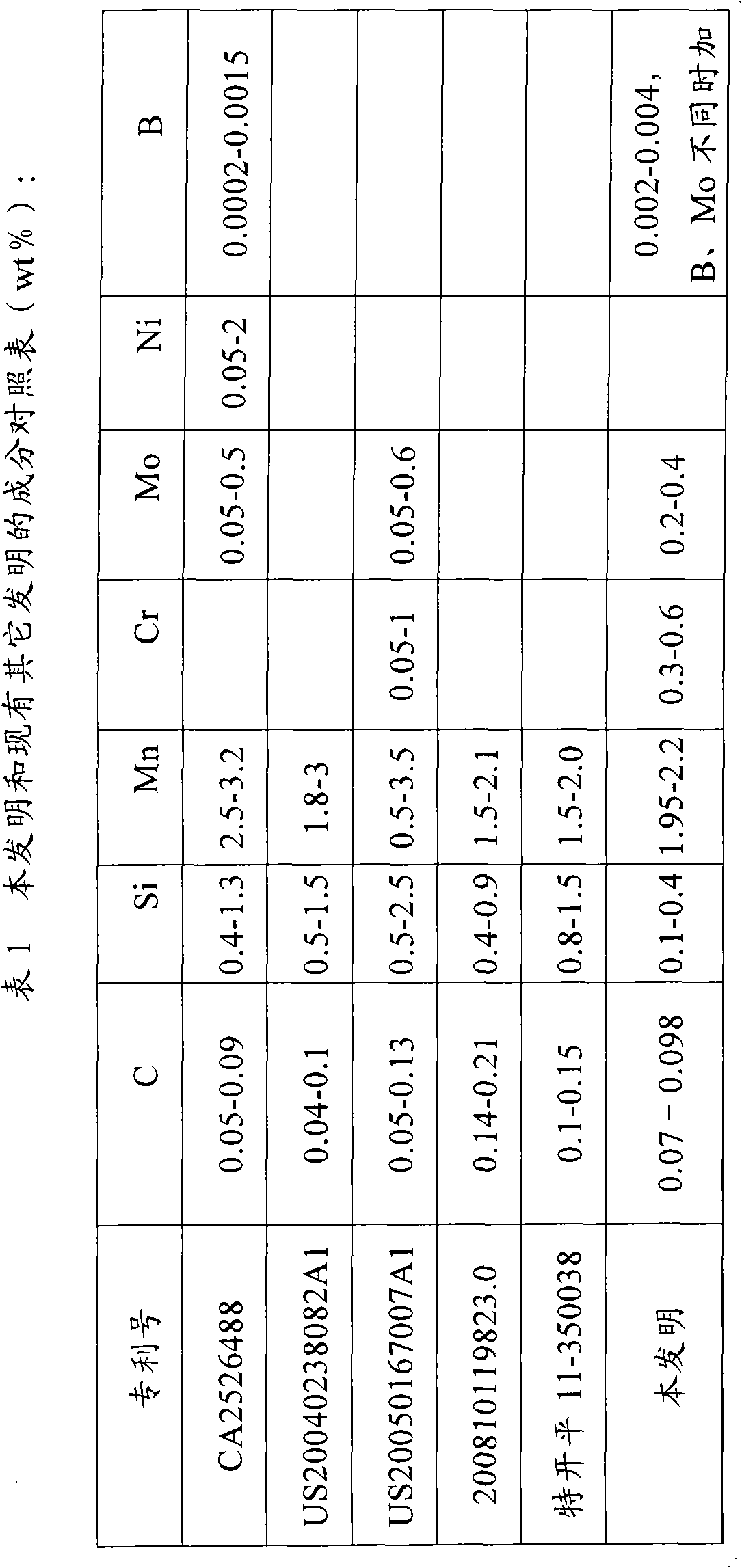 Double-phase steel plate and manufacturing method thereof