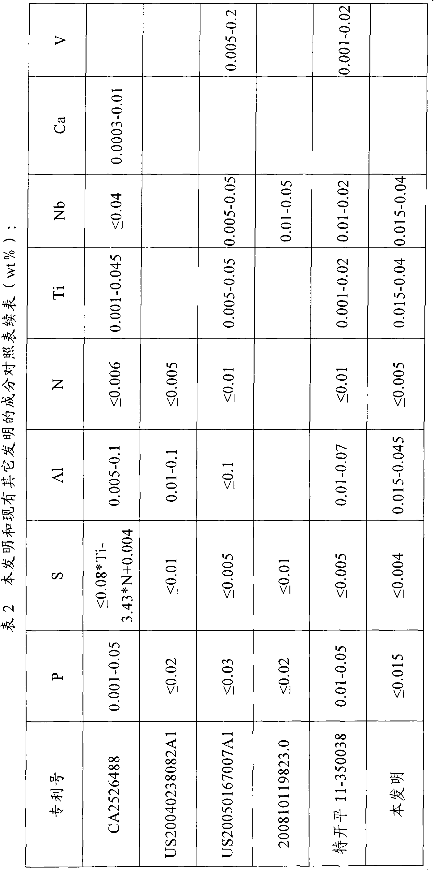 Double-phase steel plate and manufacturing method thereof