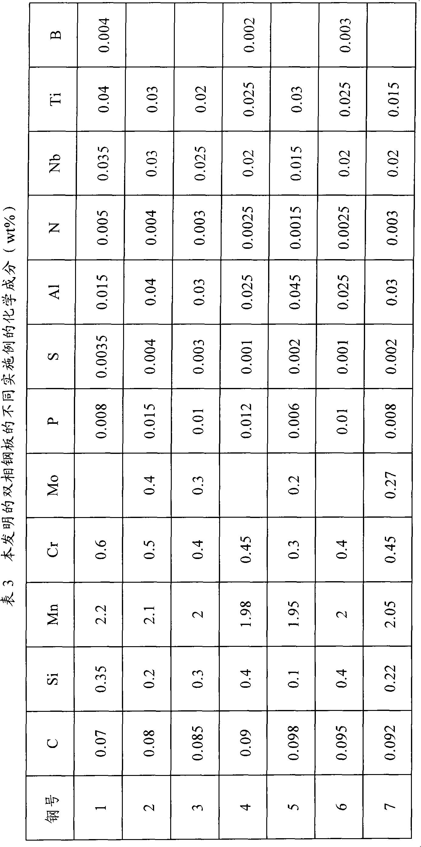 Double-phase steel plate and manufacturing method thereof