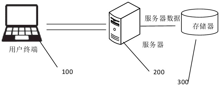 Medical image registration method, device, terminal and computer-readable storage medium