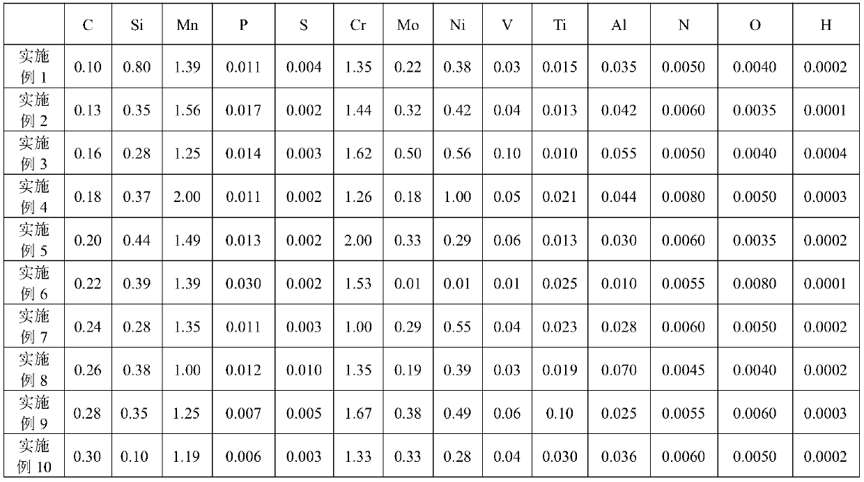 A kind of composite steel plate for plastic mold and its manufacturing method